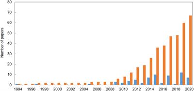 Impacts of Marine Litter on Mediterranean Reef Systems: From Shallow to Deep Waters